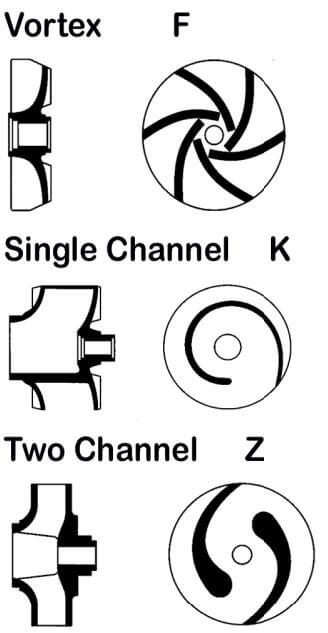 Impeller Types